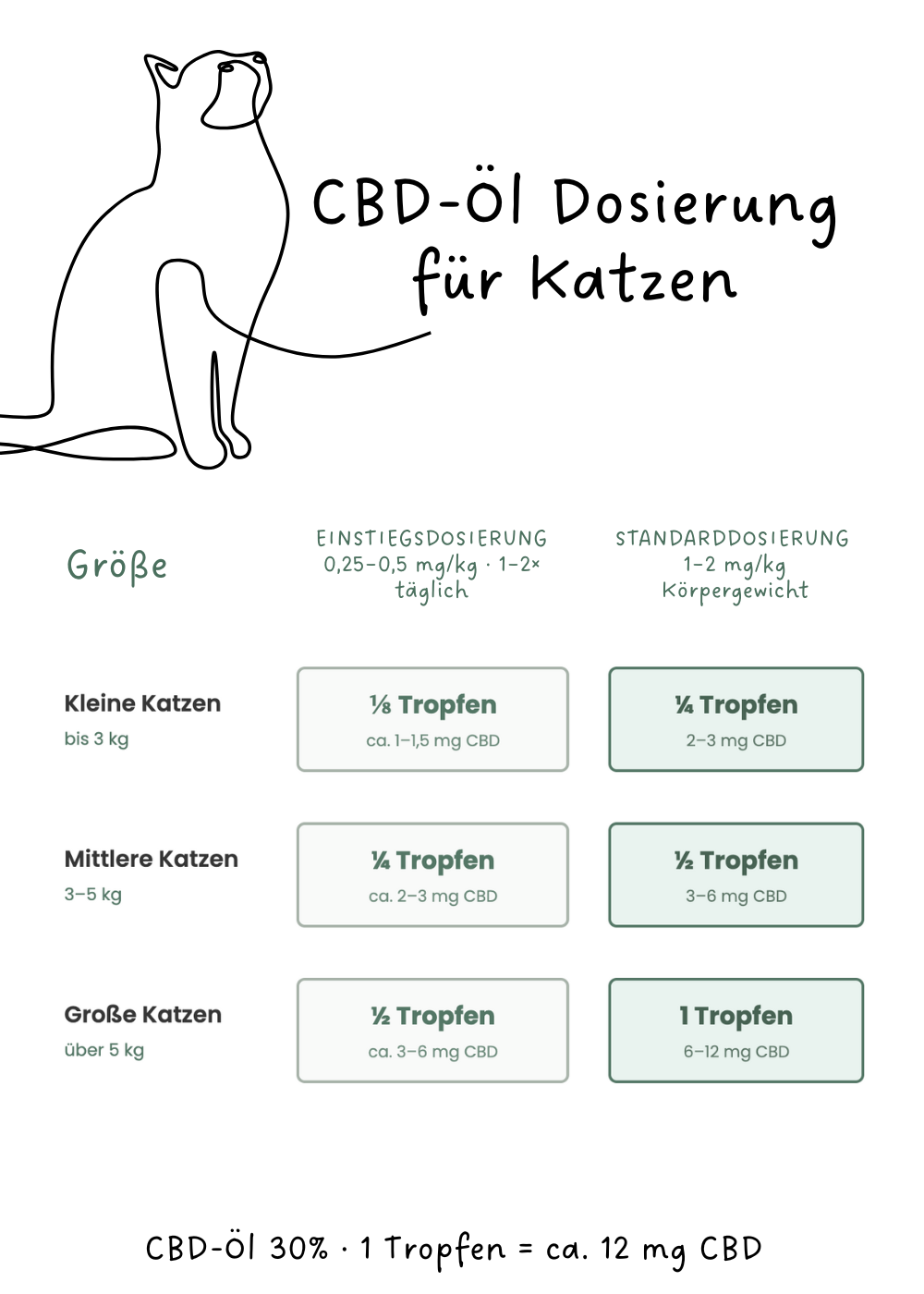 die-hanflinge-tiere-cbd-l-30-f-r-haustiere-bio image 5
