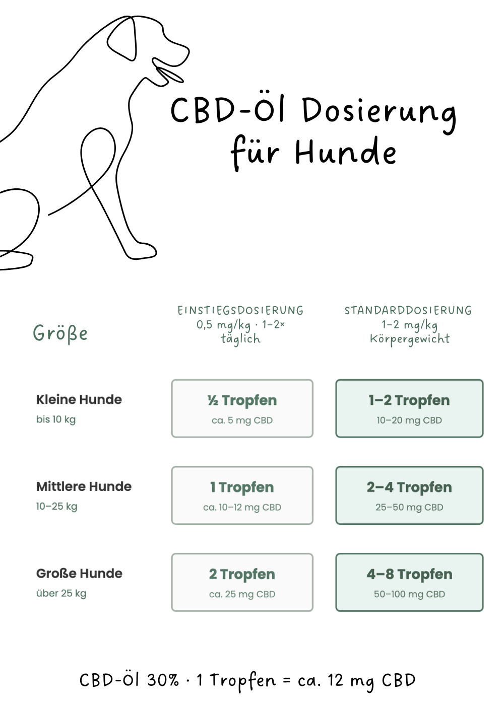 die-hanflinge-tiere-cbd-l-30-f-r-haustiere-bio image 6